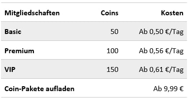Die Kosten auf FlirtFair.net