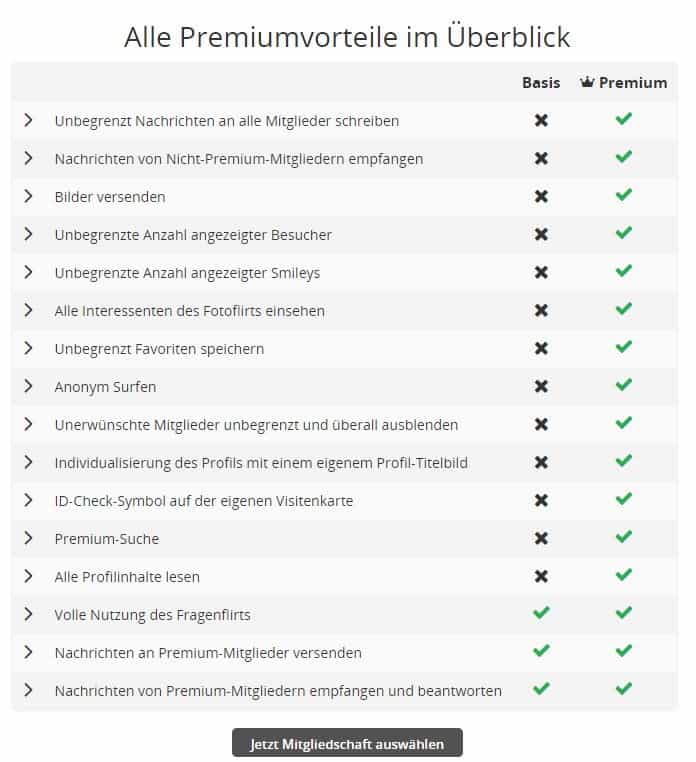 farmersingles.de - Vorteile