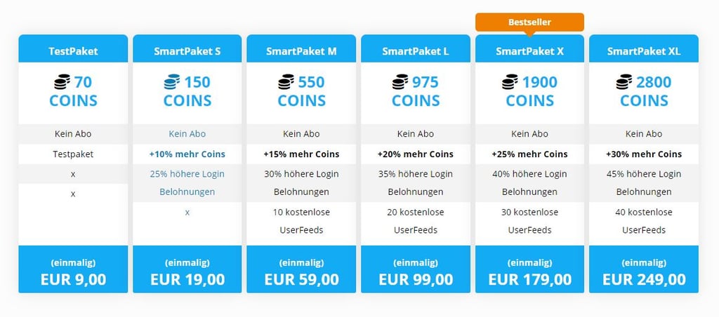 Testbericht - luvamo.de Kosten