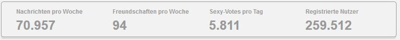 Sachsen-anhalt-spion.de Statistiken