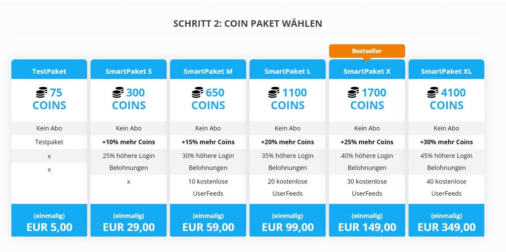 datesafari.de - Kosten